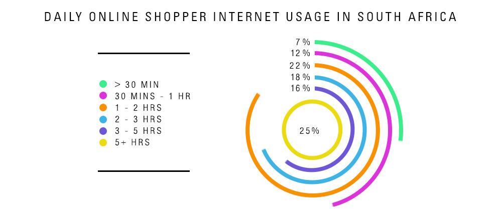 images tips ecommerce growth daily online shopper