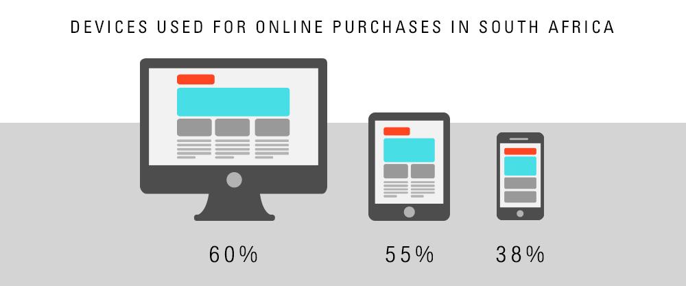 images tips ecommerce growth devices used