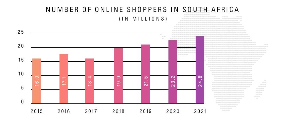 images tips ecommerce growth number of online shoppers