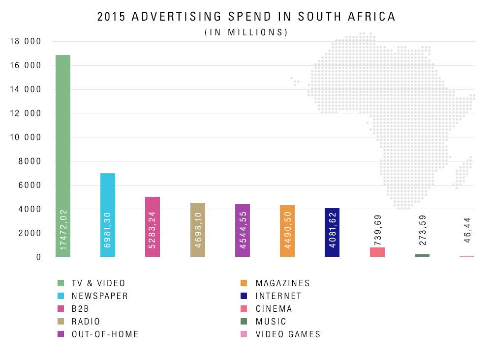 images tips ecommerce growth spent on advertisement 1
