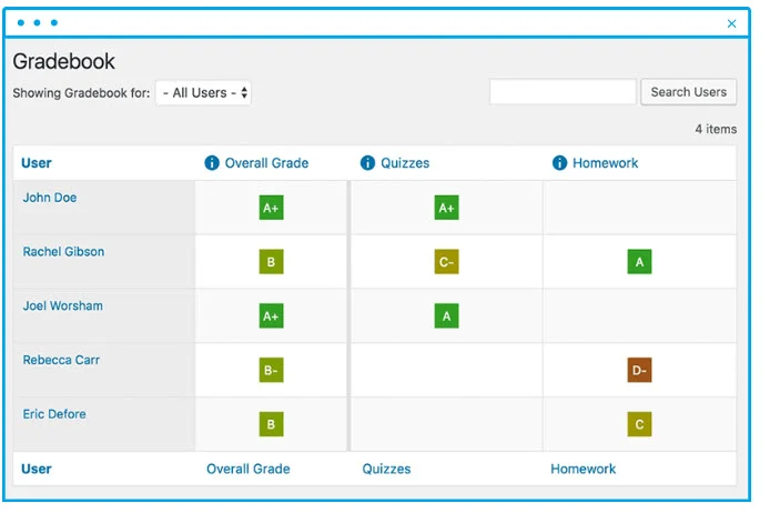 lms gradebook